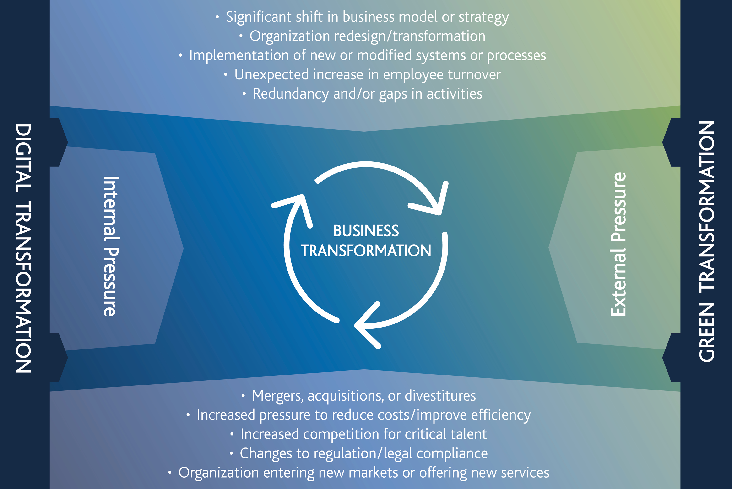 Twin Transformation - Diagram - Blog Arvato Systems